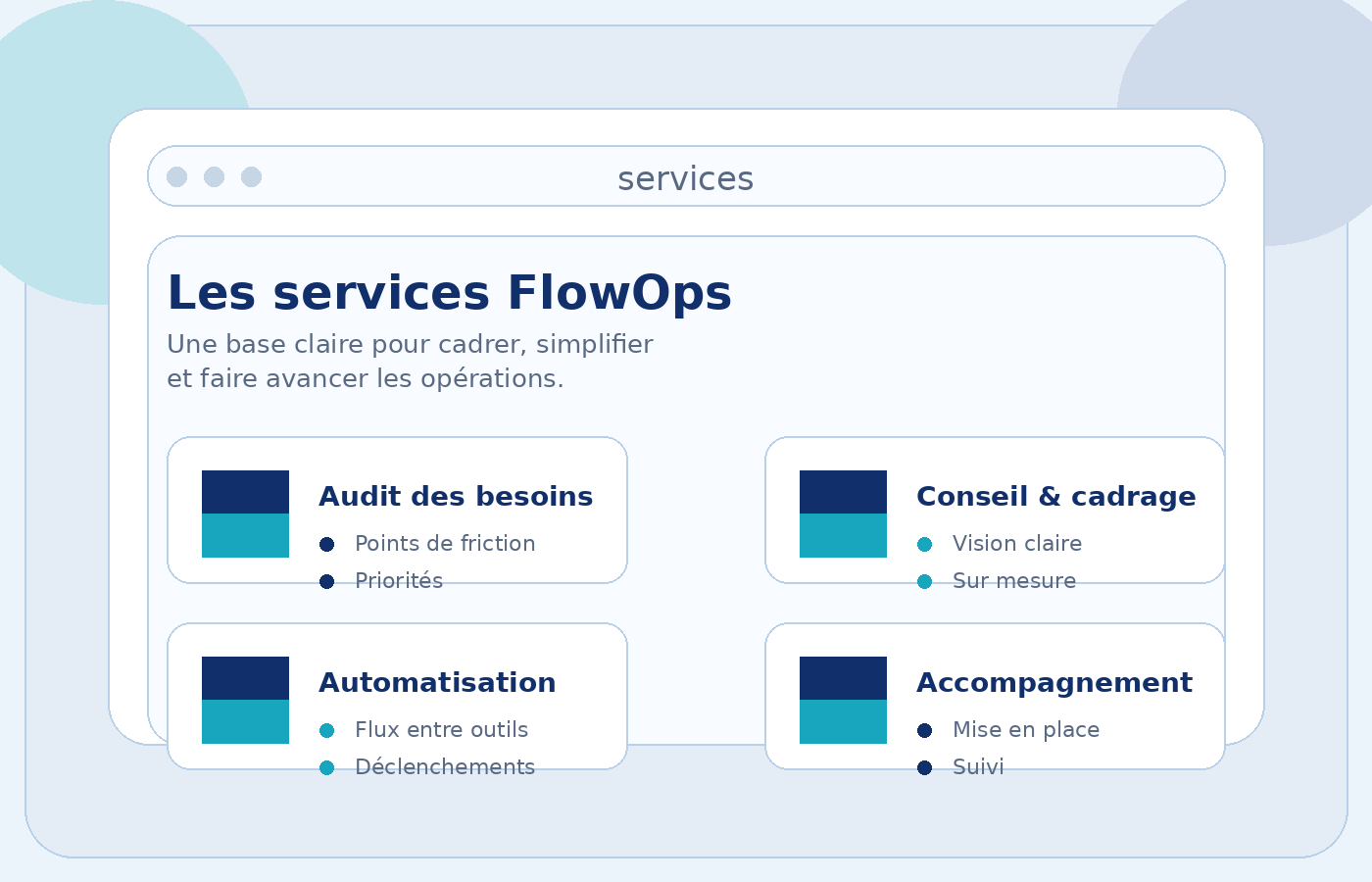 Synthèse visuelle des services FlowOps : audit, conseil, automatisation et accompagnement.